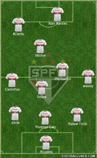 São Paulo FC Formation 2015