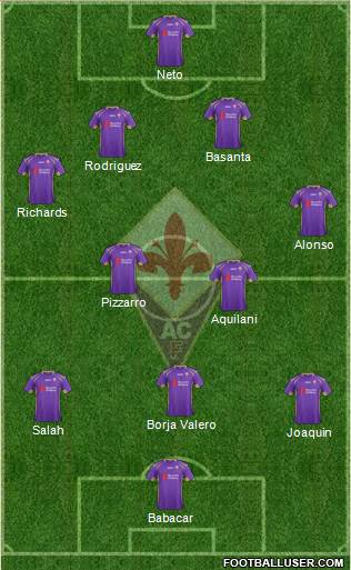 Fiorentina Formation 2015