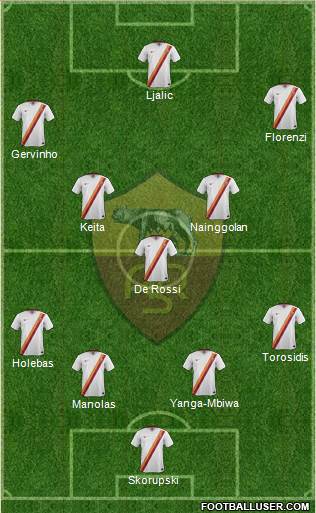 AS Roma Formation 2015