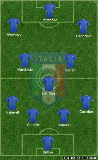 Italy Formation 2015