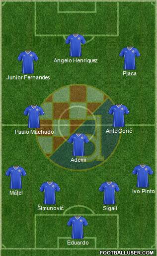 NK Dinamo Formation 2015