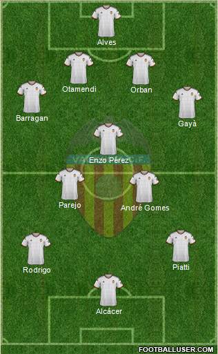 Valencia C.F., S.A.D. Formation 2015