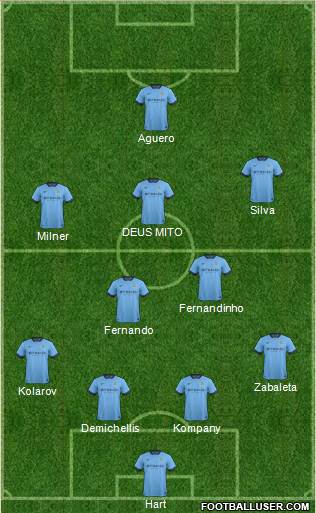Manchester City Formation 2015