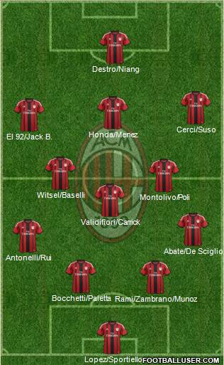 A.C. Milan Formation 2015