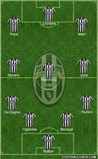 Juventus Formation 2015