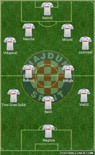 HNK Hajduk Formation 2015