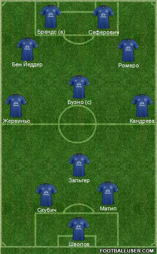 Everton Formation 2015