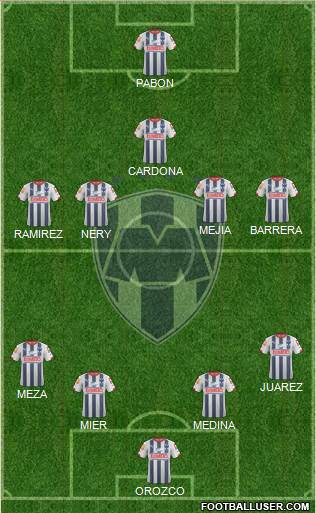 Club de Fútbol Monterrey Formation 2015