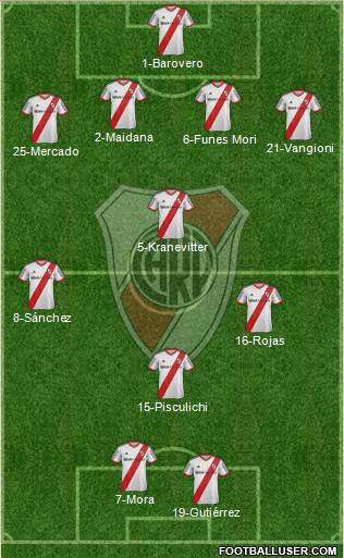 River Plate Formation 2015