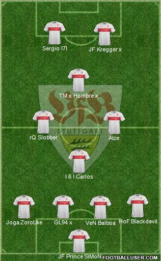 VfB Stuttgart Formation 2015
