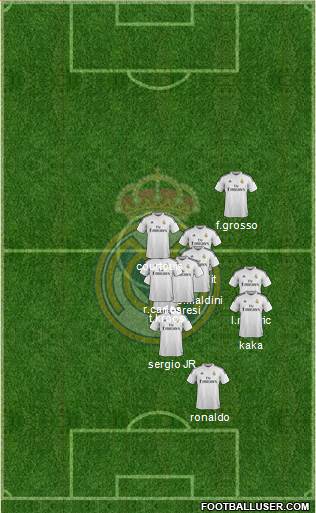 Real Madrid C.F. Formation 2015