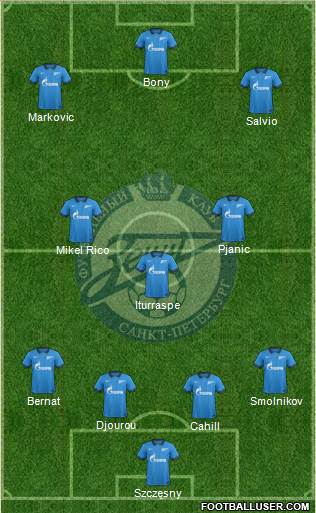 Zenit St. Petersburg Formation 2015