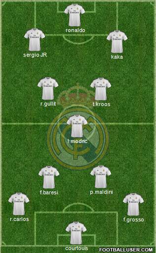 Real Madrid C.F. Formation 2015