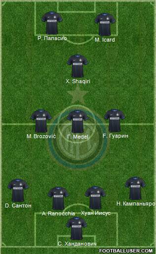 F.C. Internazionale Formation 2015