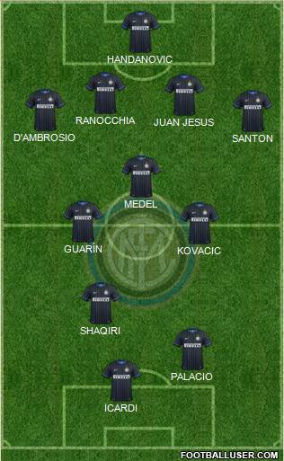 F.C. Internazionale Formation 2015