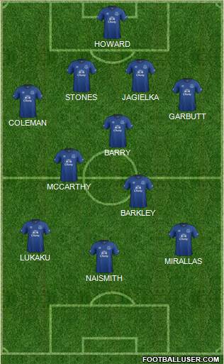 Everton Formation 2015