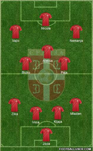 Serbia Formation 2015
