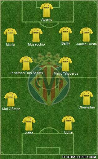 Villarreal C.F., S.A.D. Formation 2015