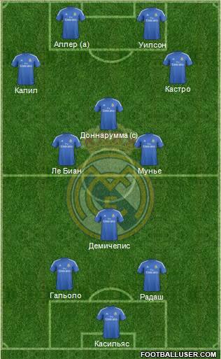R. Madrid Castilla Formation 2015