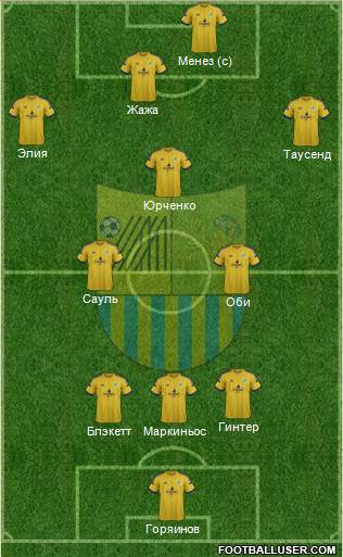 Metalist Kharkiv Formation 2015