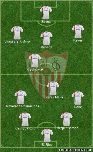 Sevilla F.C., S.A.D. Formation 2015