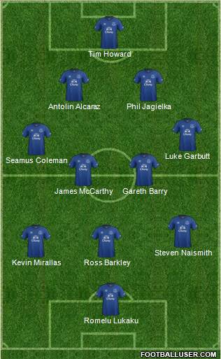 Everton Formation 2015