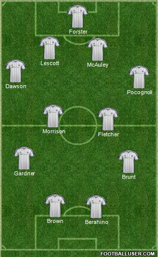 West Bromwich Albion Formation 2015