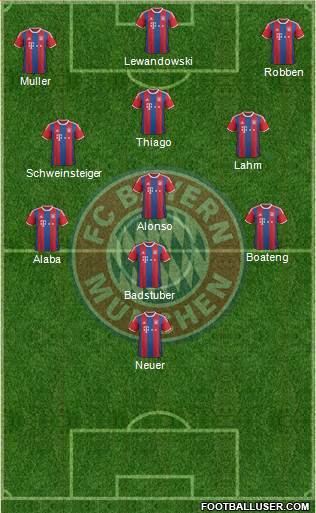 FC Bayern München Formation 2015