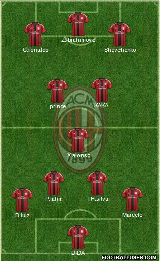 A.C. Milan Formation 2015
