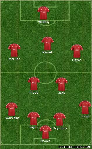 Aberdeen Formation 2015