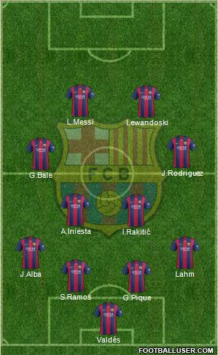 F.C. Barcelona Formation 2015