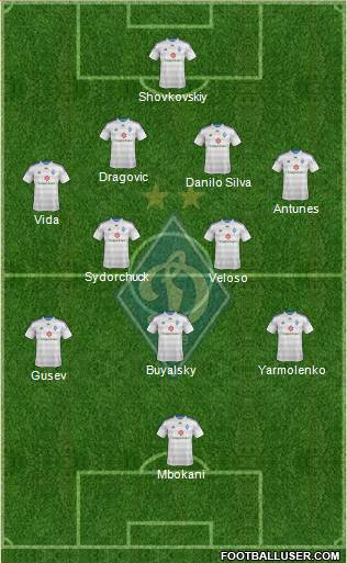 Dinamo Kiev Formation 2015
