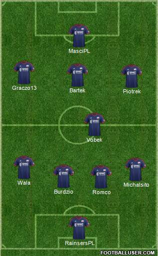 New England Revolution Formation 2015