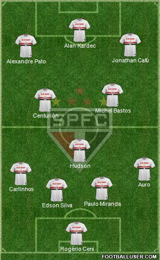 São Paulo FC Formation 2015