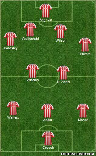 Stoke City Formation 2015