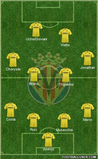 Villarreal C.F., S.A.D. Formation 2015