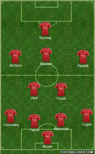 Aberdeen Formation 2015