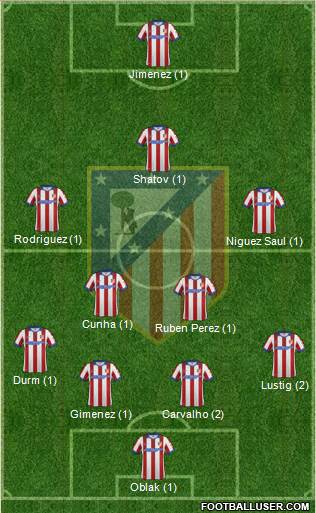 C. Atlético Madrid S.A.D. Formation 2015