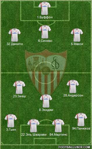 Sevilla F.C., S.A.D. Formation 2015