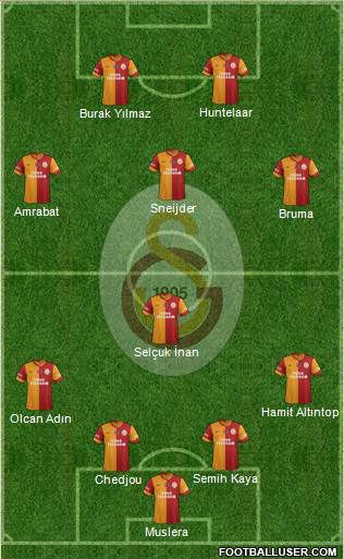 Galatasaray SK Formation 2015