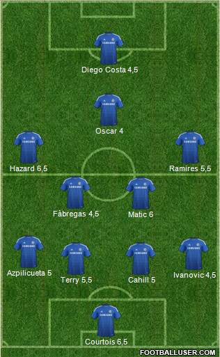 Chelsea Formation 2015