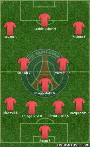 Paris Saint-Germain Formation 2015
