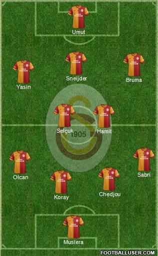 Galatasaray SK Formation 2015
