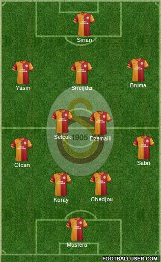 Galatasaray SK Formation 2015