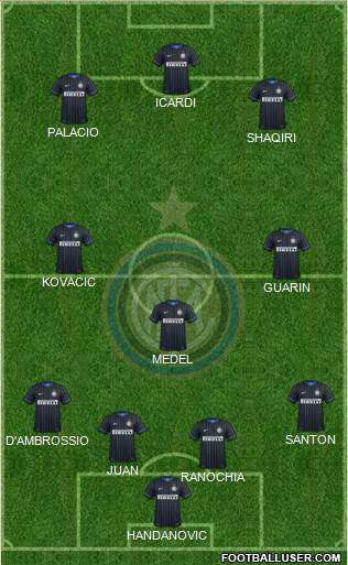 F.C. Internazionale Formation 2015