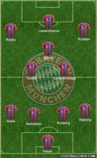 FC Bayern München Formation 2015