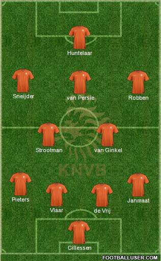 Holland Formation 2015