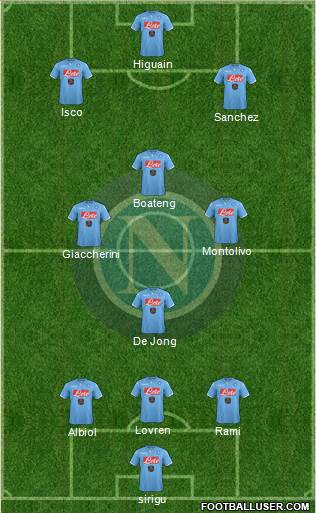 Napoli Formation 2015