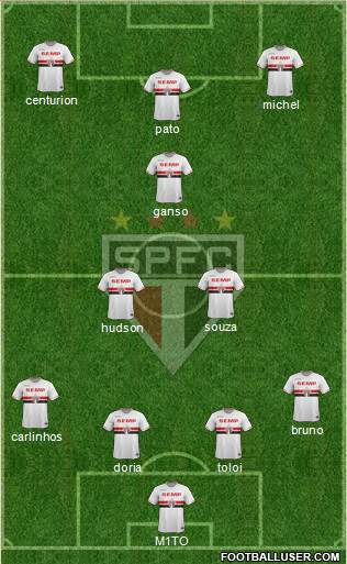 São Paulo FC Formation 2015