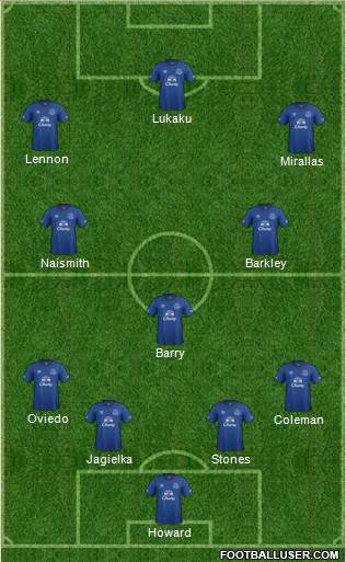 Everton Formation 2015